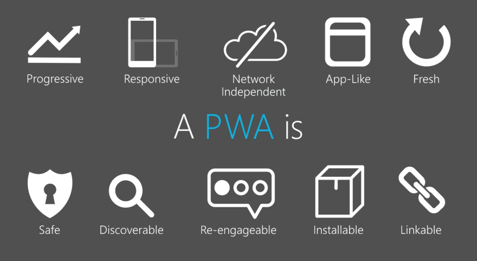 Pwa icon. PWA приложения. Progressive web applications (PWA). Технология PWA. Прогрессивное веб-приложение.